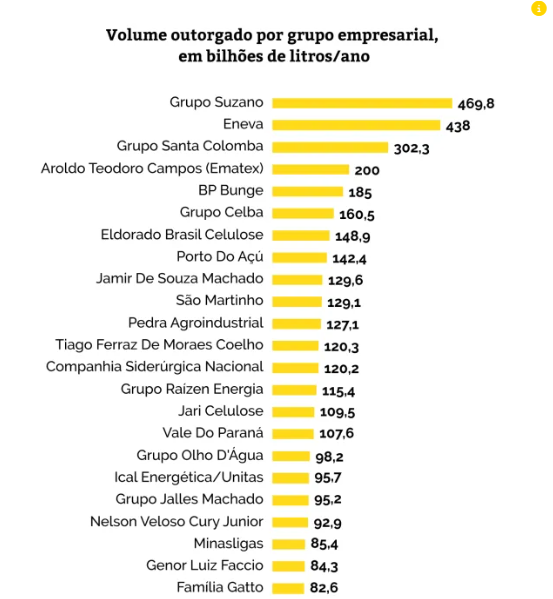 volume_outorga volume_outorga