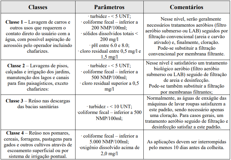 classes_parametros c