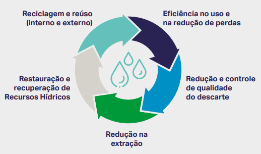 reciclagem_reuso reuso-de-agua