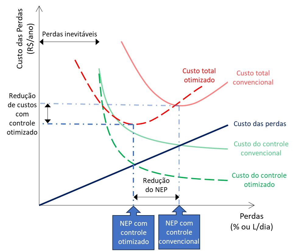 reducao-nivel-economico-perdas reducao-nivel-economico-perdas