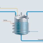 Endress+Hauser lança uma série de novos produtos para o setor químico